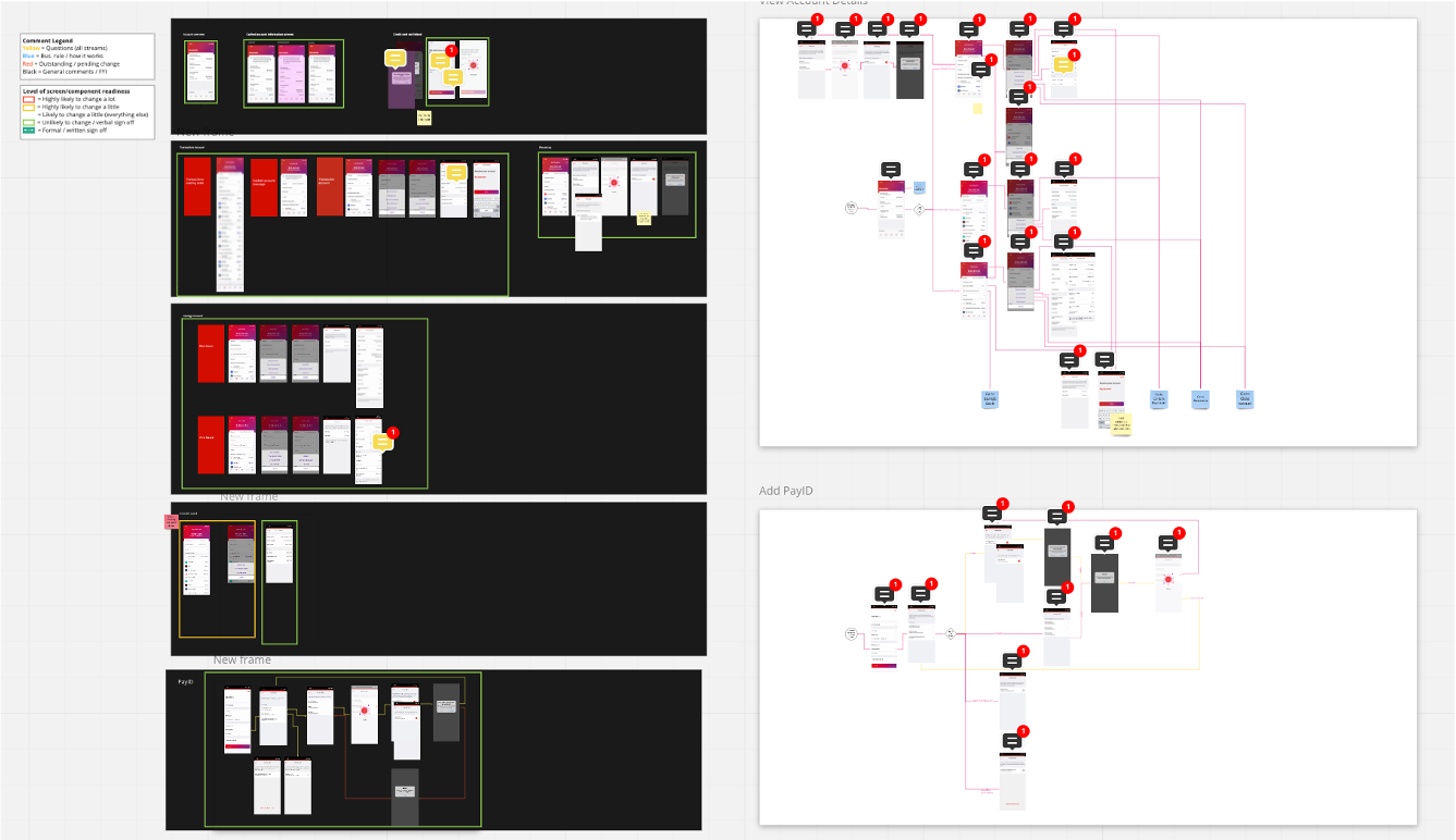 user flow